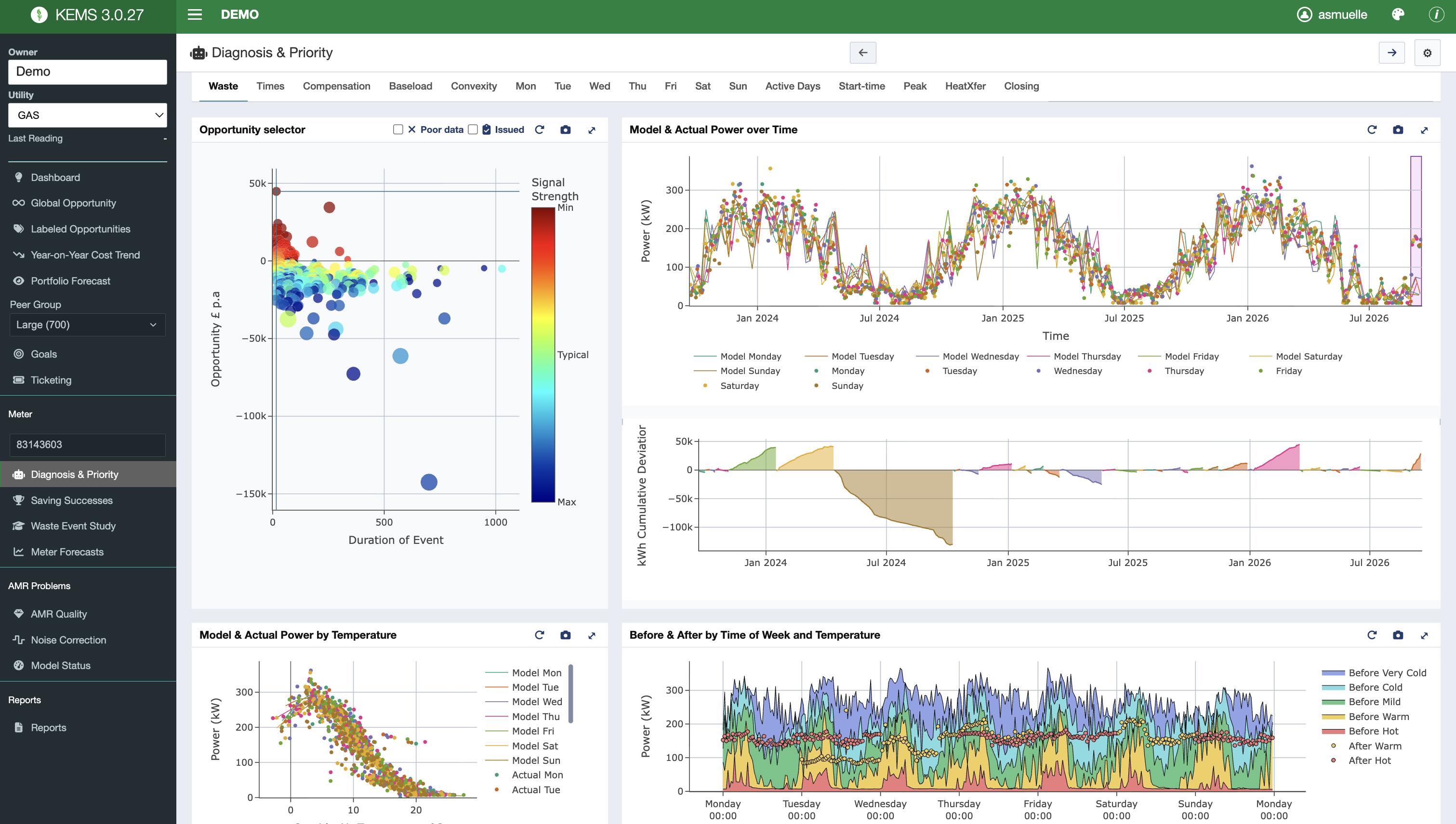 kWIQly dashboard with portfolio opportunity comparison, modelled and actual power, and weekly consumption patterns.